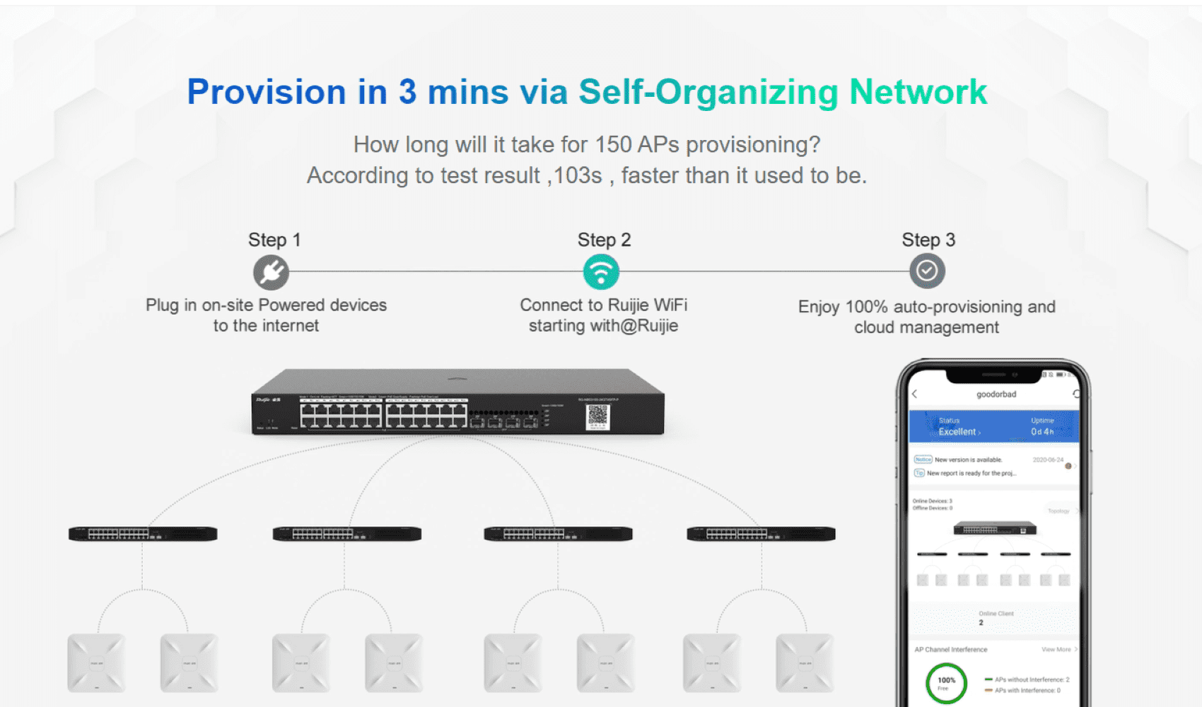 Ruijie Self - Organizing Network within 3 minutes.